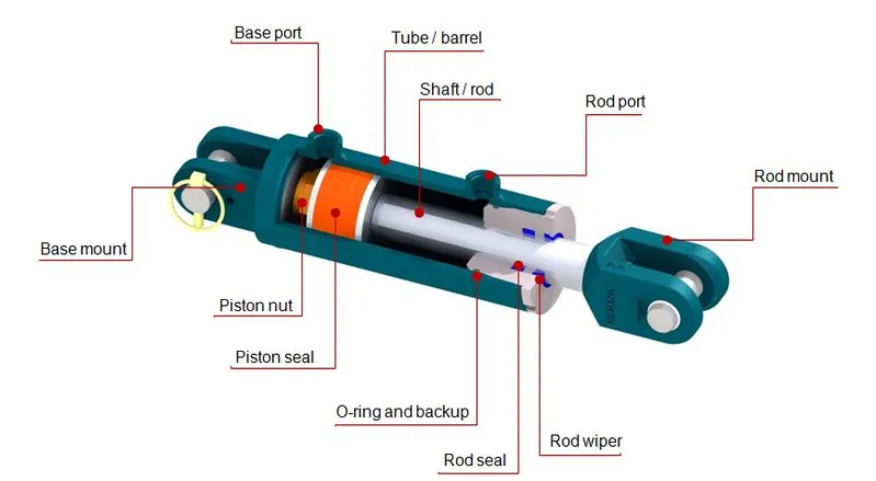 Factory Price Differential Hydraulic Cylinder with Balance Valve