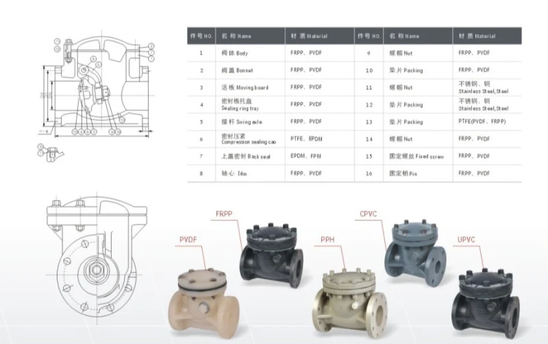 Swing Check Valve, PVC, PP, Non Return Valve