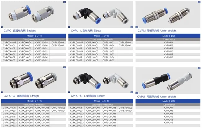 Hot Sale One Way Check Valve Fitting