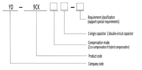 Yidek High Quality Rractive Compensation Controller for Cylindrical Capacitor