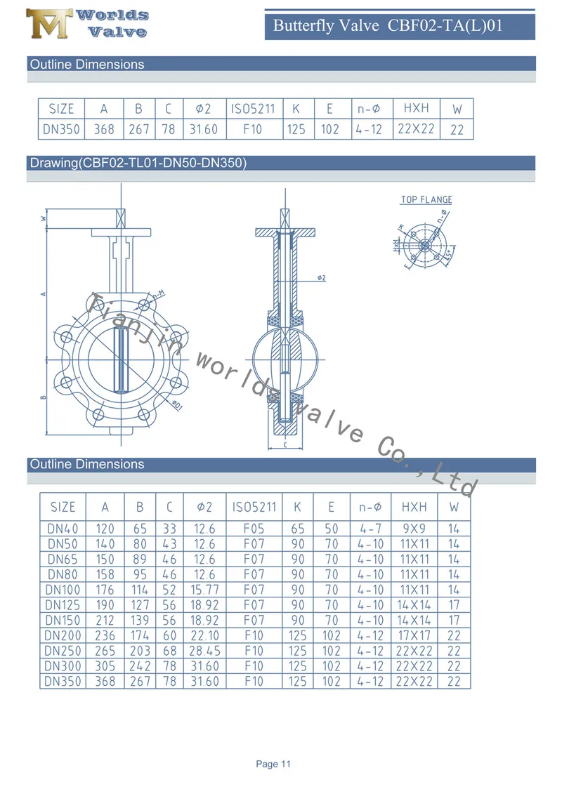 Nylon 11 Coated Disc Lug Type Butterfly Valve