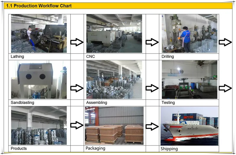 Single Door Wafer Check Valve Pn16/Class150 Wcb/CF8/CF8m