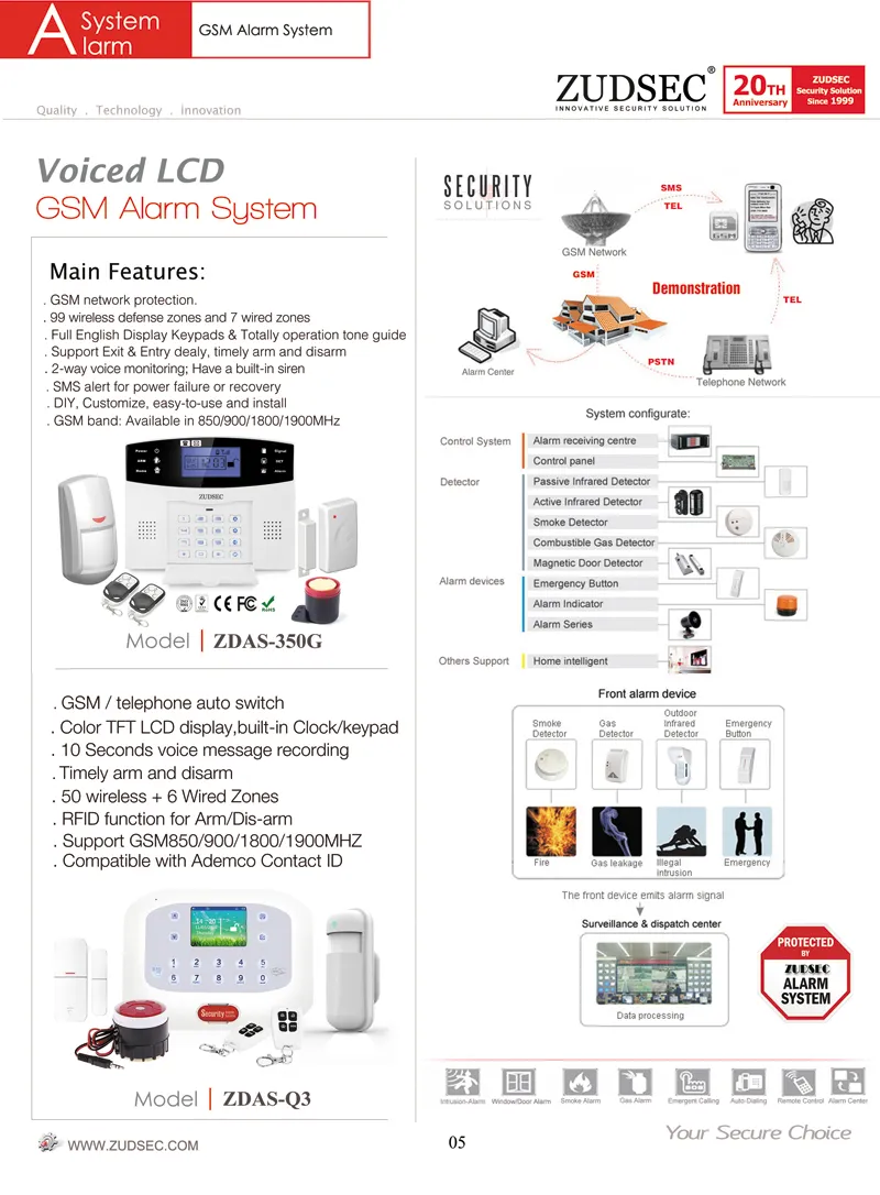 Wireless GSM Alarm System with Spanish Language