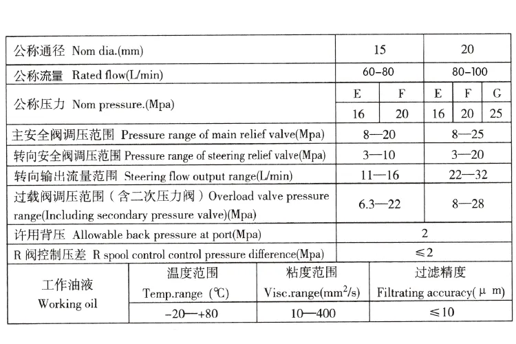 China Supplier Manual Hydraulic Directional Control Valve for Excavator