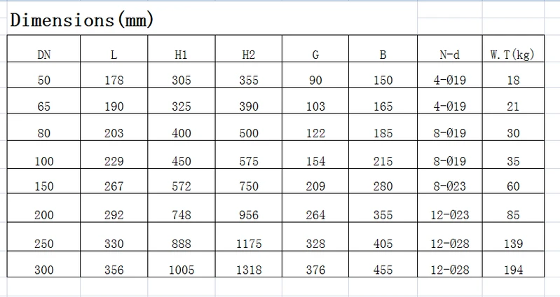 Ductile Iron Ggg50 Groove Type Clamp Rising Stem Gate Valve