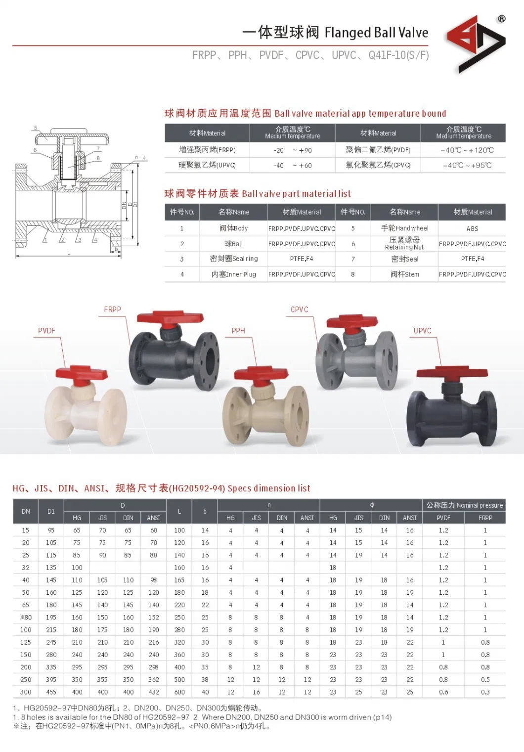 CPVC Flange Ball Valve, PVC Ball Valve, Flanged Ball Valve