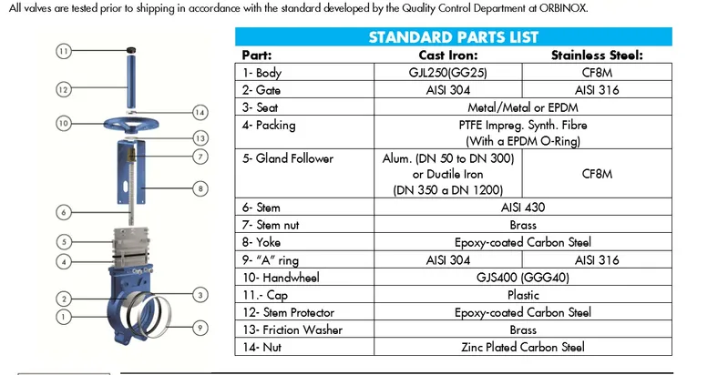 Low Pressure DIN Handwheel Lug Knife Gate Valve