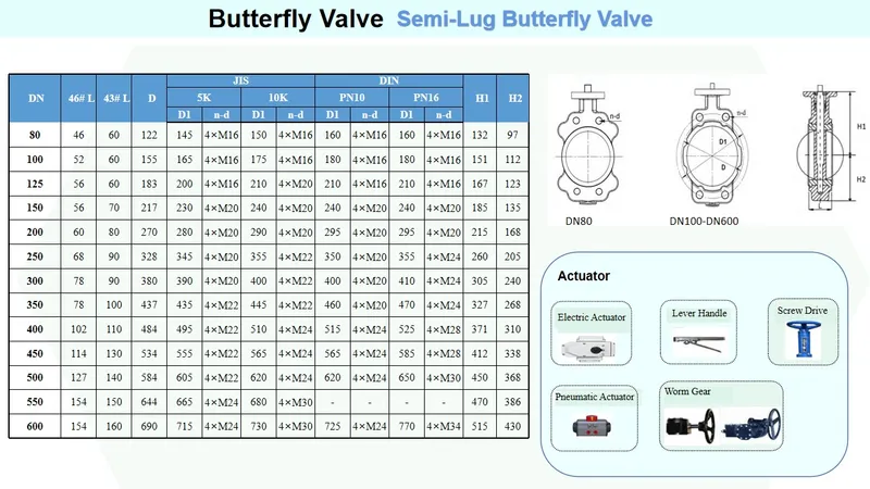 Concentric Industrial Worm Gear CF8 Disc Di Semi-Lug Butterfly Valve