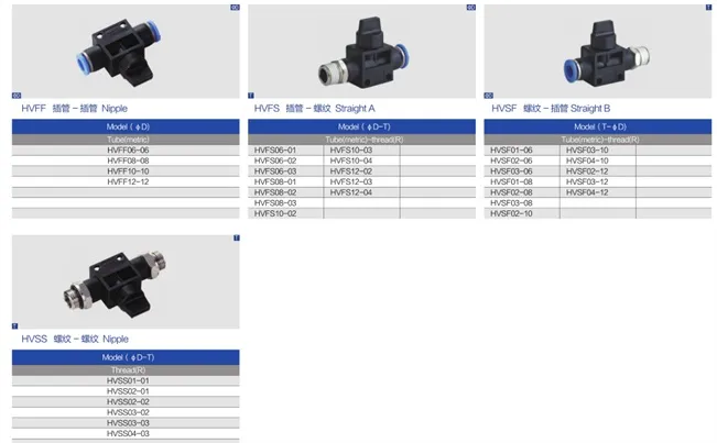 Hvff Pneumatic Ball Valve with Good Quality