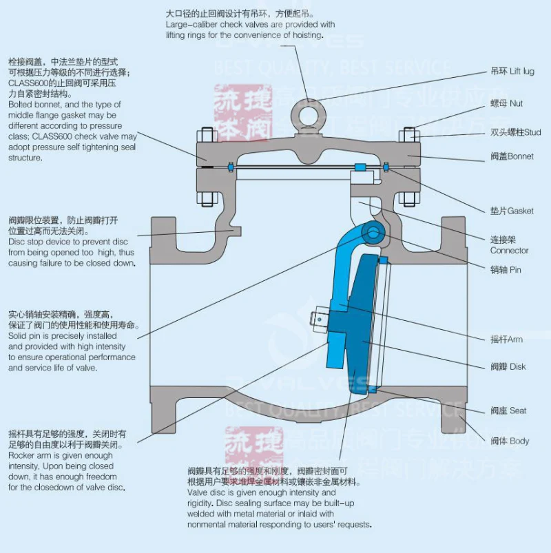 Stainless Steel 304/316/CF8/CF8m Non Return Valve Non R134A Valve