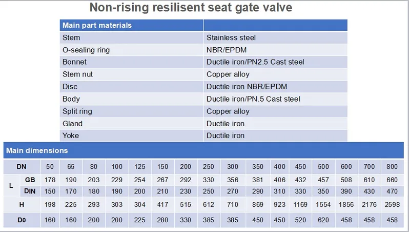 Ggg50 Rising Stem EPDM Seat Gate Valve