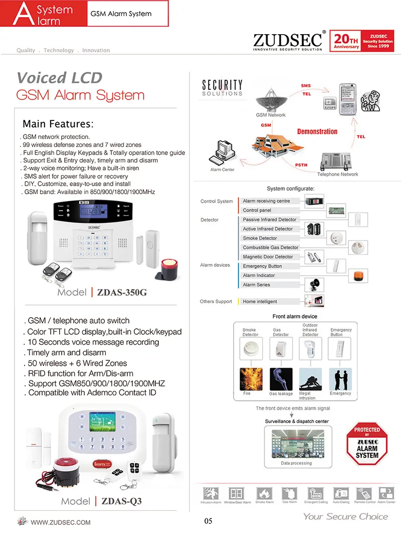 DIY Wireless Security Solar-Powered Alarm System for Standalone Alarm