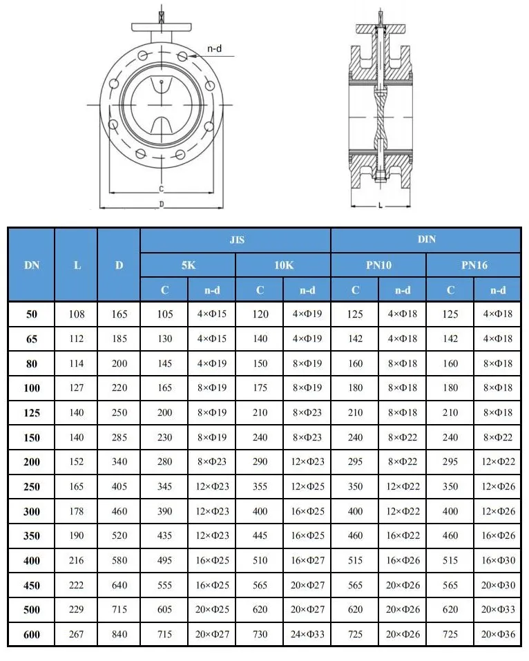 Concentric Flange Butterfly Valve with EPDM Seat