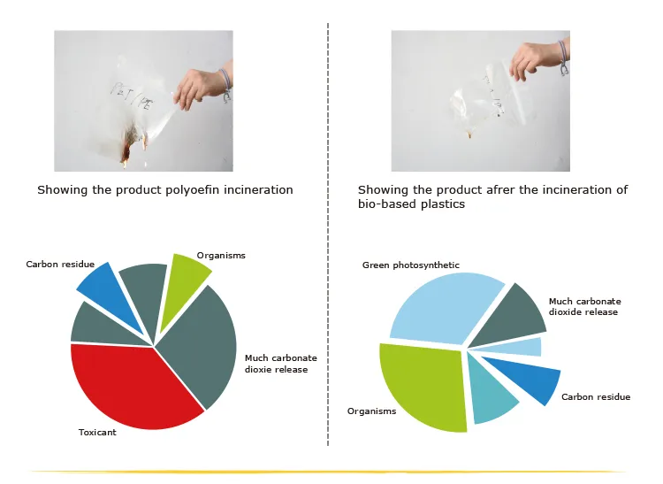 Square Bottom Recycled Coffee Plastics Bag with One Way valve