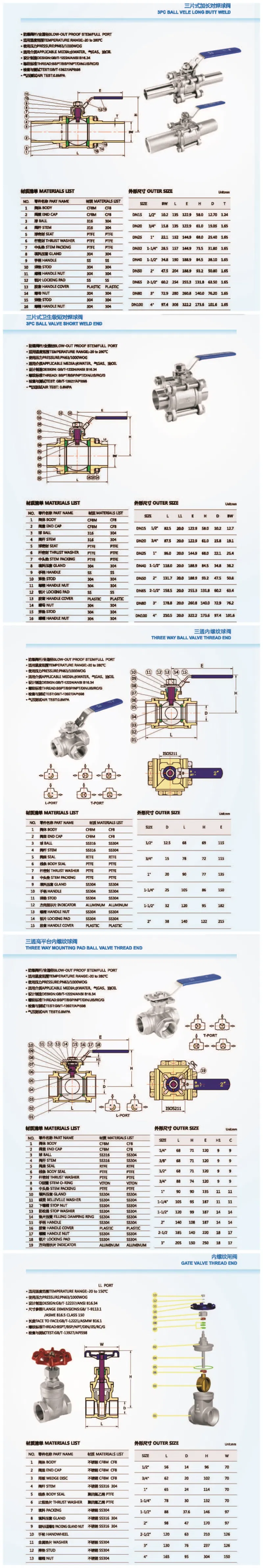 Q84f Ball Valve 3PC Tri-Clamp Ball Valve 1000wog