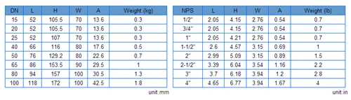 API SS316 Globe Valve Stop Valve in Stainless Steel