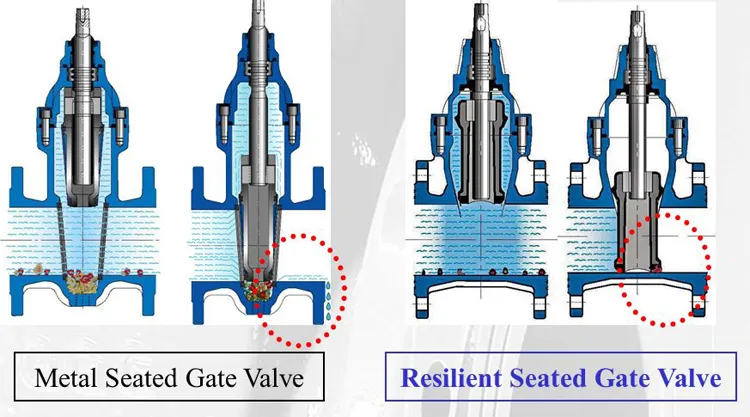 Big Size DN600~DN1200 BS5163 DIN Resilient Seated Gate Valve