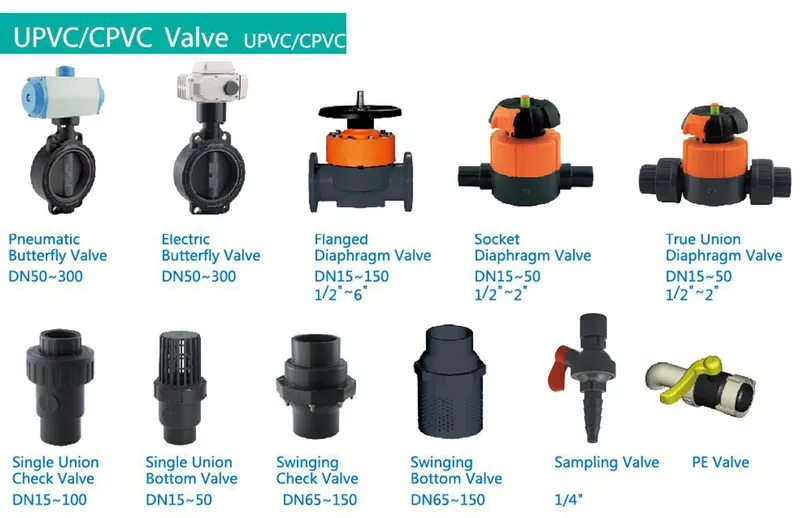 DIN Standard CPVC Check Valve with Swing