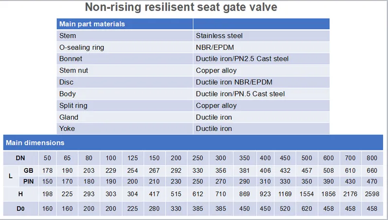 Blue Cast Steel Gate Valve with Good Price