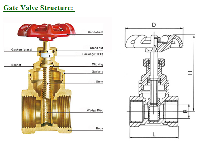 Gas Regulator Gate Valve Industrial Valve