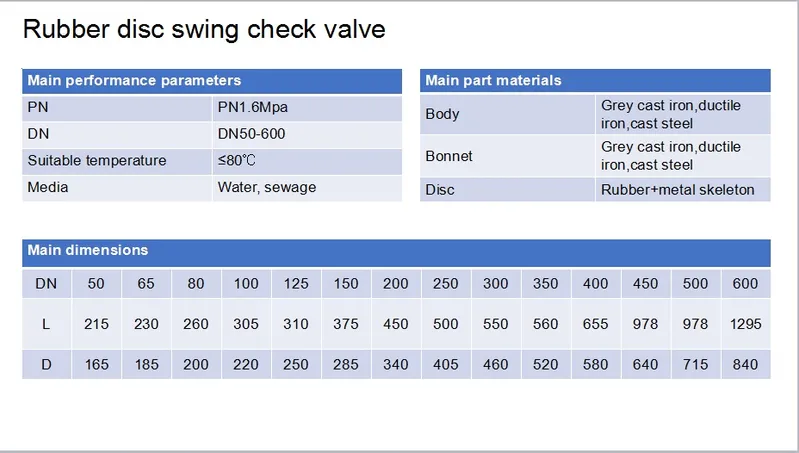 Rubber Swing Disc Check Valve