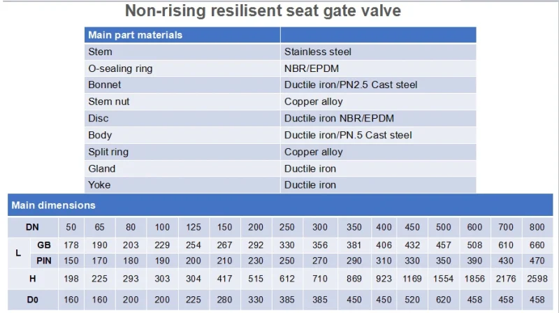 Cast Iron Pn16 Metal Seat (Brass seat) Gate Valve