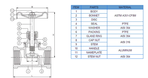 API SS316 Globe Valve Stop Valve in Stainless Steel