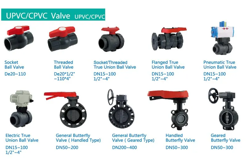 DIN Standard CPVC Check Valve with Swing