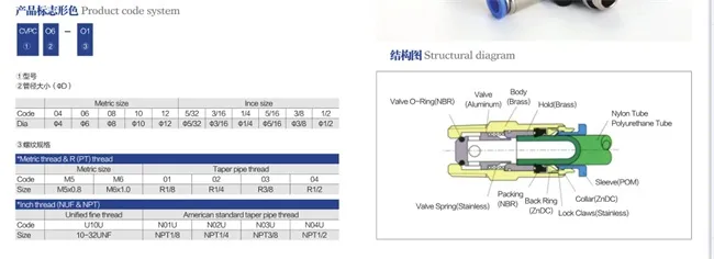 Hot Sale One Way Check Valve Fitting