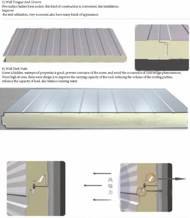 Tongue and Groove Joint PU/Polyurethane Sandwich Panel