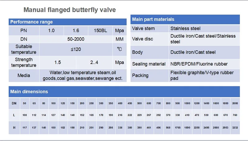 High Quality Solenoid Pneumatic Double Flange Butterfly Valve