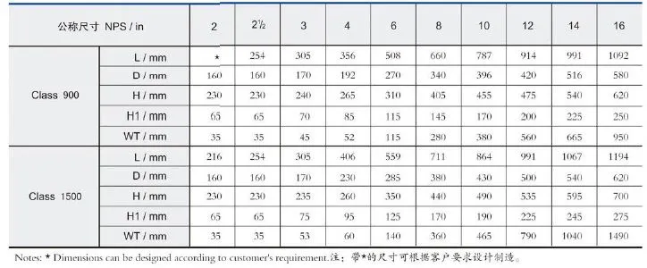 Pressure Seal Bonnet Cast Steel Check Valve