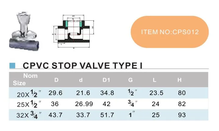 Era Brand Sch80 Standard CPVC Stop Valve Type II