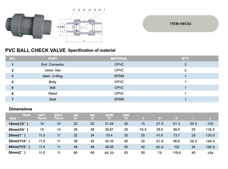 Era Valves, CPVC Ball Check Valve (ASTM F1970) NSF-Pw & Upc