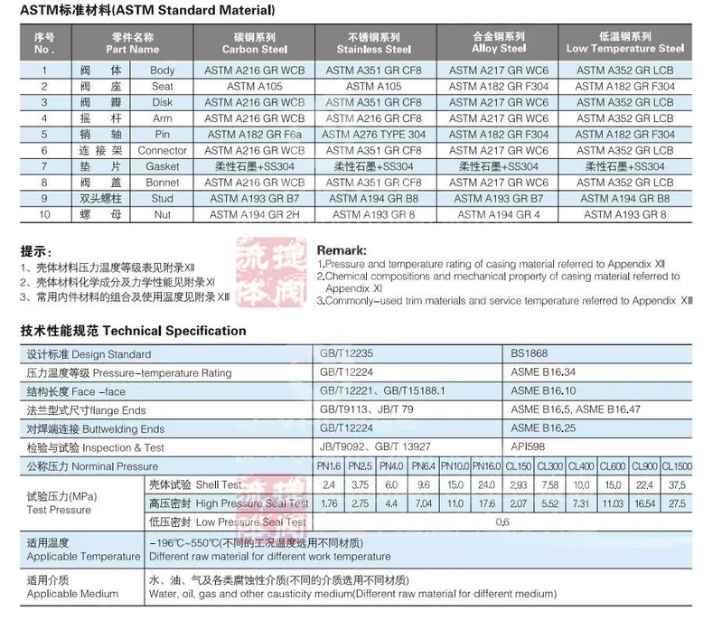 API Cast Steel Non Return Valve