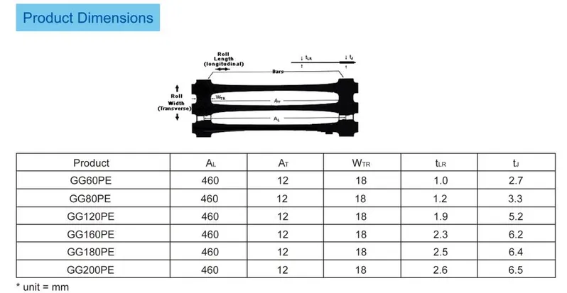 PP/PE Unidirectional Uniaxial Tensile Plastic Geogrid for Roadbed Reinforcement