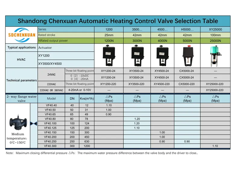 Shandong Valve Electric Proportioning Valve 2 Way Valve Fan Coil Siemens