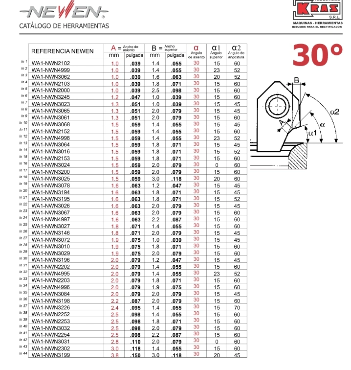 Tungsten Carbide Valve Seat Cutter/A1/B4 Valve Seat Inserts