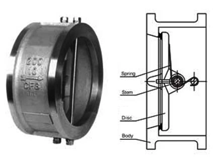 API6D Forged Steel Dual Plate/Double Plate Wafer Type Swing Check Valve (GAH76H