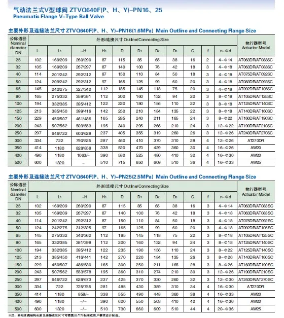 Pneumatic Actuated Wafer V-Type Stainless Steel Ball Valve