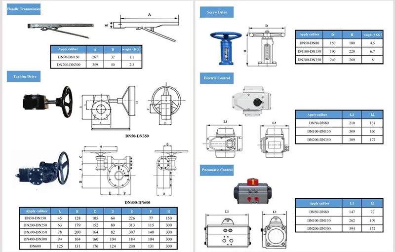 Concentric Flange Butterfly Valve with EPDM Seat