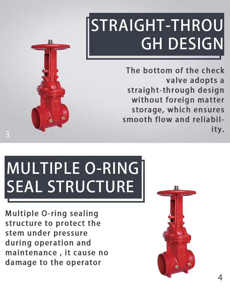 UL FM Approved Red Osy Grooved Gate Valve