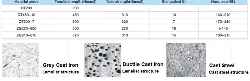 Pn10/16 Pressure Valve Ductile Iron Resilient Seated Gate Valve