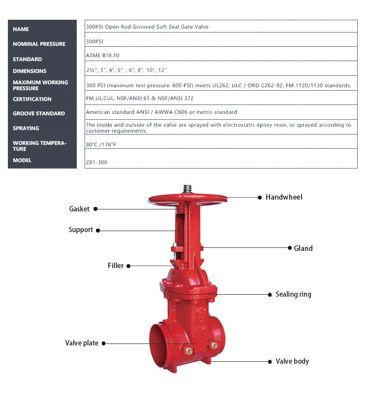 UL FM Approved Red Osy Grooved Gate Valve