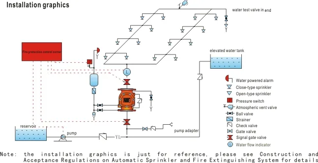 Hot Selling Wet Alarm Valve for Automatic Fire Sprinkler System