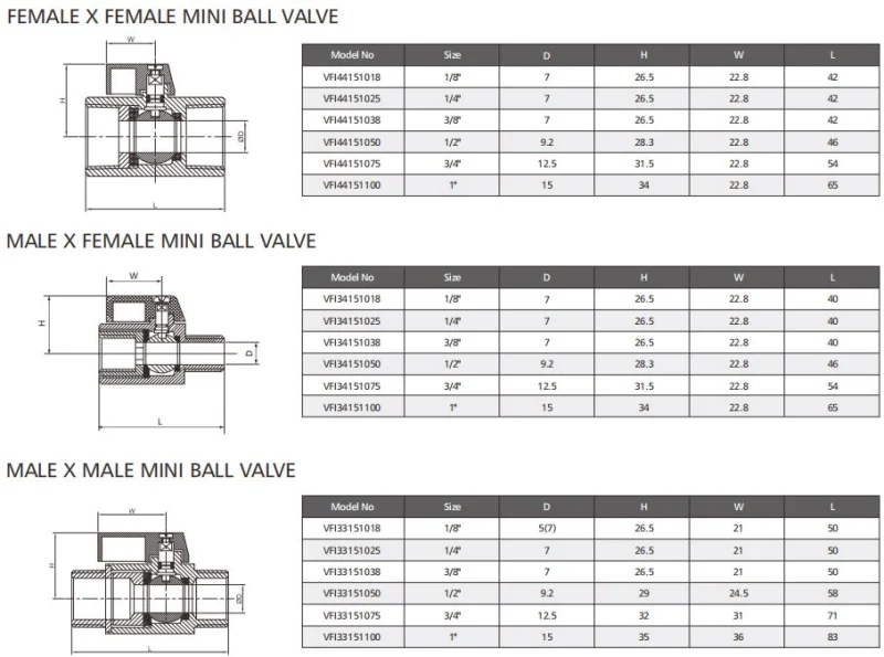 Stainless Steel Mini Ball Valve with Ss/Plastic Handle