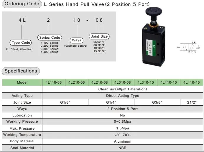 4L110-06 Airtac Type Hand Pull Valves