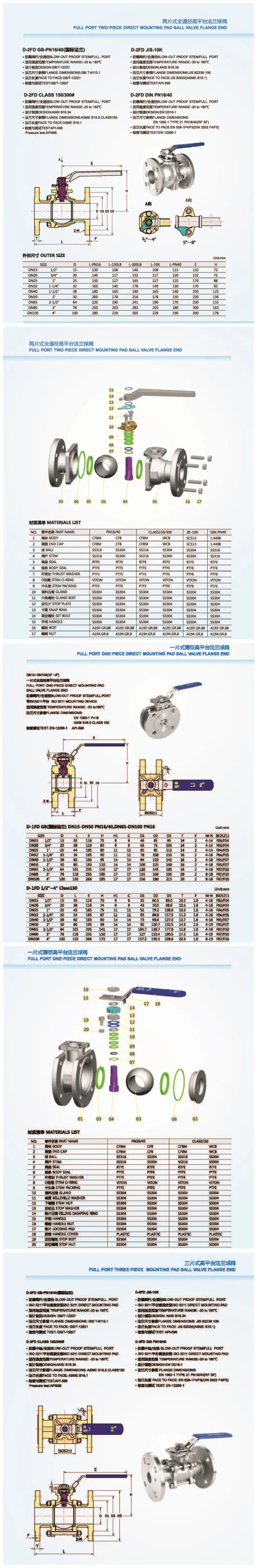 Q84f Ball Valve 3PC Tri-Clamp Ball Valve 1000wog