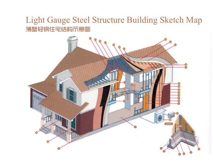 Steel Structure Buildings and Housing Prefabricated Luxury Homes Modern Luxury Prefab House Luxury