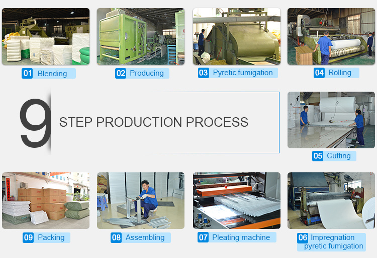 High Class Medium Efficiency Ceiling Filter Media Spray Booth